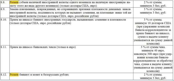 Белорус: «В банке с меня взяли 3 рубля за то, что я попросил поменять банкноту в 20 рублей на монеты» Белорус: «В банке с меня взяли 3 рубля за то, что я попросил поменять банкноту в 20 рублей на монеты»