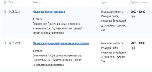 В Беларуси появились вакансии с зарплатой до 10 000 рублей. Кому готовы платить такие деньги?