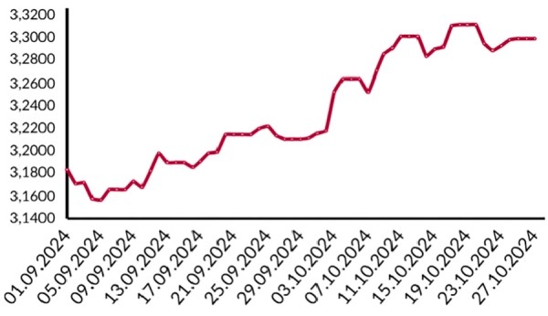 Сколько будет стоить доллар в 2025 году? Что говорят аналитики Сколько будет стоить доллар в 2025 году? Что говорят аналитики