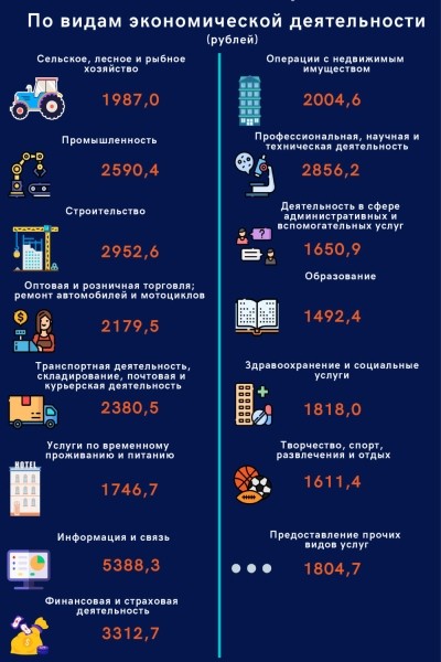Кто в Беларуси зарабатывает больше всех — смотрим зарплатную статистику Кто в Беларуси зарабатывает больше всех — смотрим зарплатную статистику