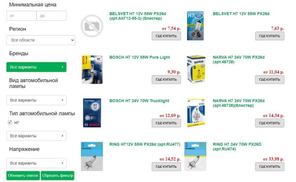 Подорожало не все. Как за год изменились цены на автотовары