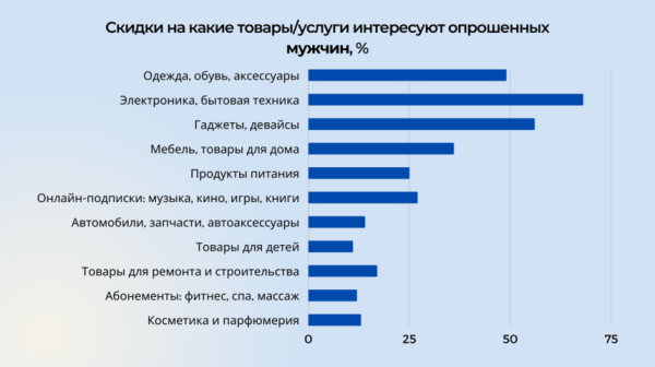 Сколько тратят и что покупают на распродажах белорусы — опрос накануне «Черной пятницы» Сколько тратят и что покупают на распродажах белорусы — опрос накануне «Черной пятницы»