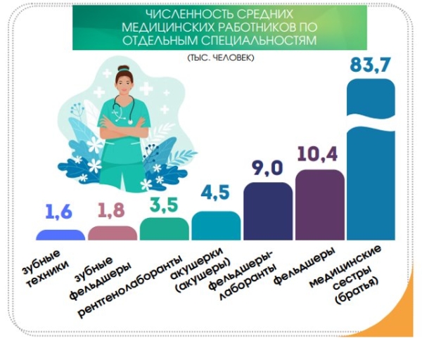 Сколько в Беларуси медиков и какие у них зарплаты Сколько в Беларуси медиков и какие у них зарплаты