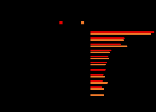 Какие специалисты были востребованы в Бресте и области в 2022 году? Здесь ответ